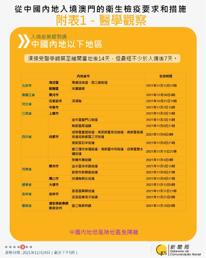 不同身份人士入境澳門衛生檢疫要求和措施