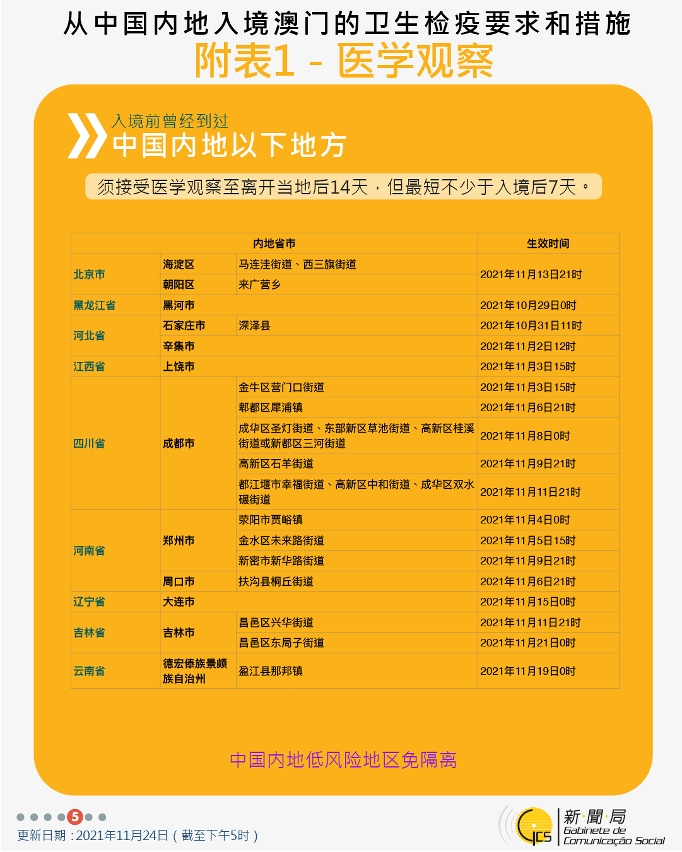 不同身份人士入境澳門衛生檢疫要求和措施
