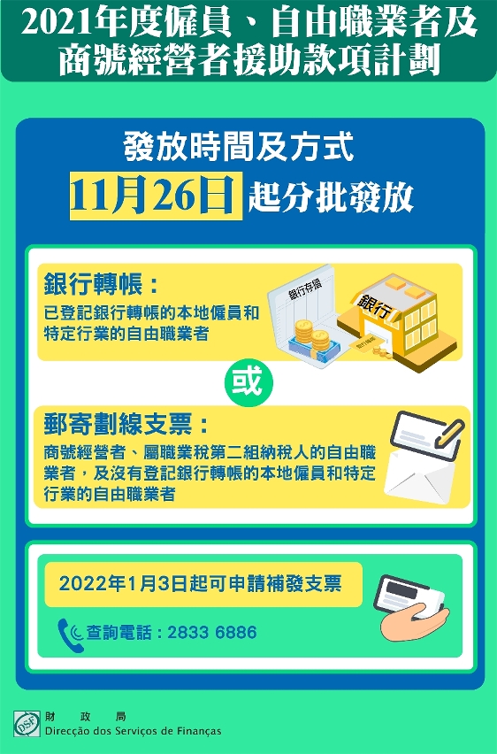 僱員、自由職業者及商號經營者援助款項明（26日）起發放