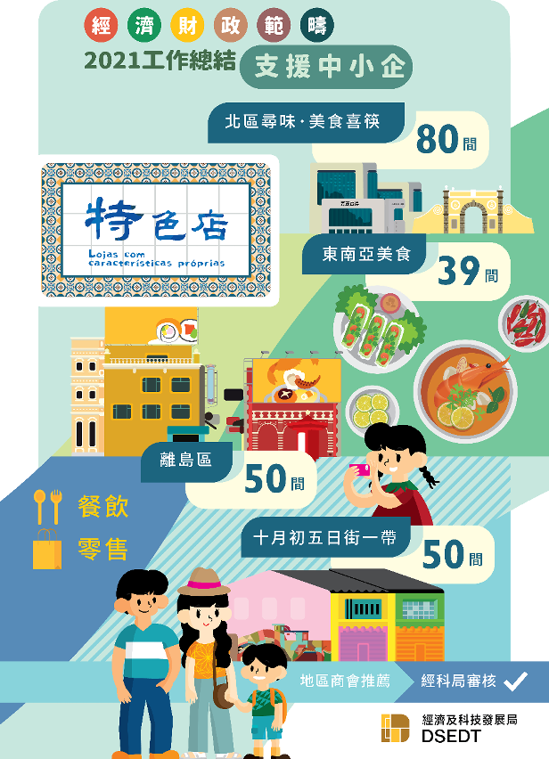 2021經財範疇總結（優化營商／支援中小企）_2