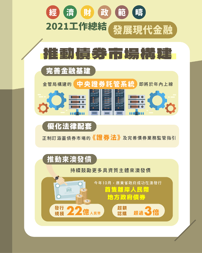 2021經財範疇總結（發展現代金融）_2
