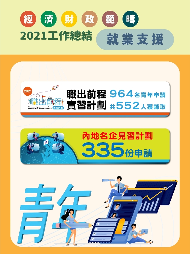 2021經財範疇總結（就業支援）_２