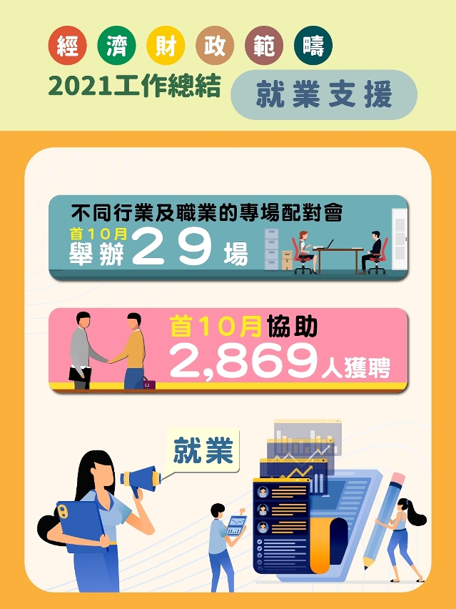 2021經財範疇總結（就業支援）_1