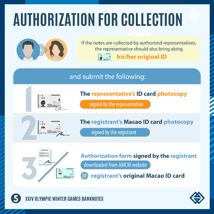 The online registration for the XXIV Olympic Winter Games banknotes will commence