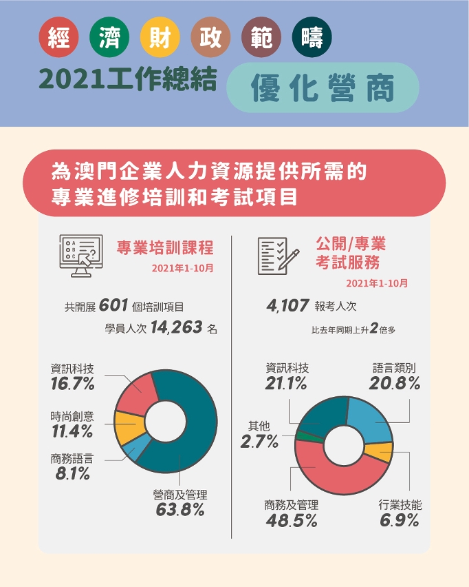 2021經財範疇總結（優化營商／支援中小企）_6
