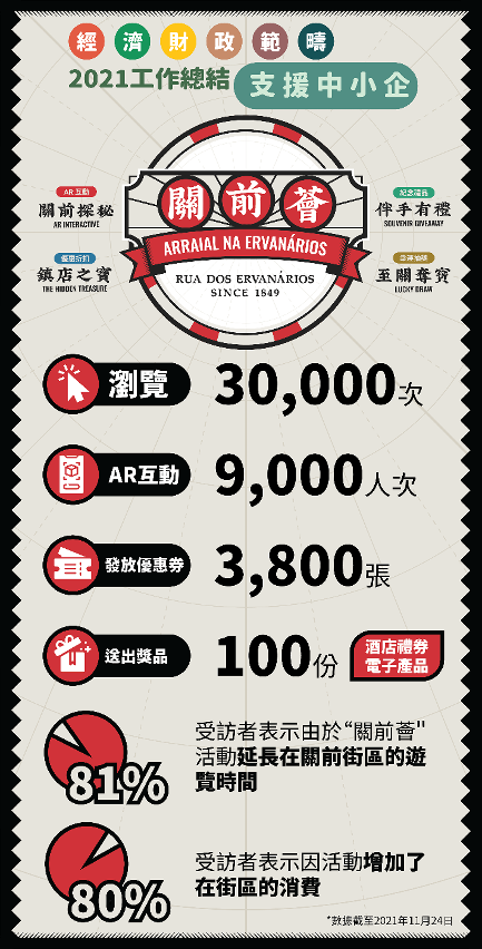 2021經財範疇總結（優化營商／支援中小企）_4