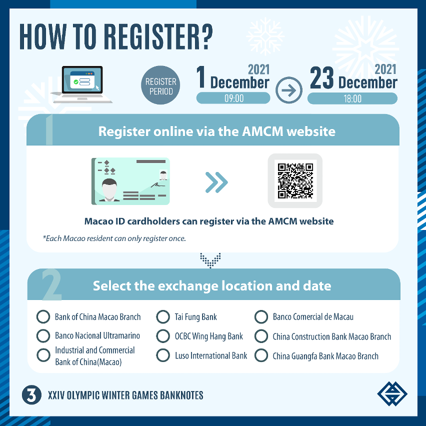 The online registration for the XXIV Olympic Winter Games banknotes will commence