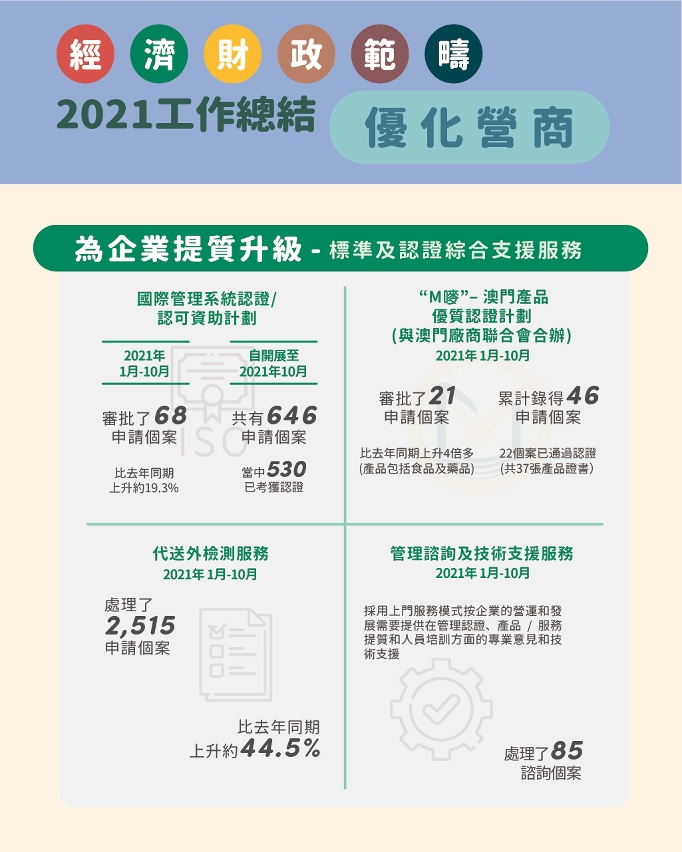 2021經財範疇總結（優化營商／支援中小企）_5