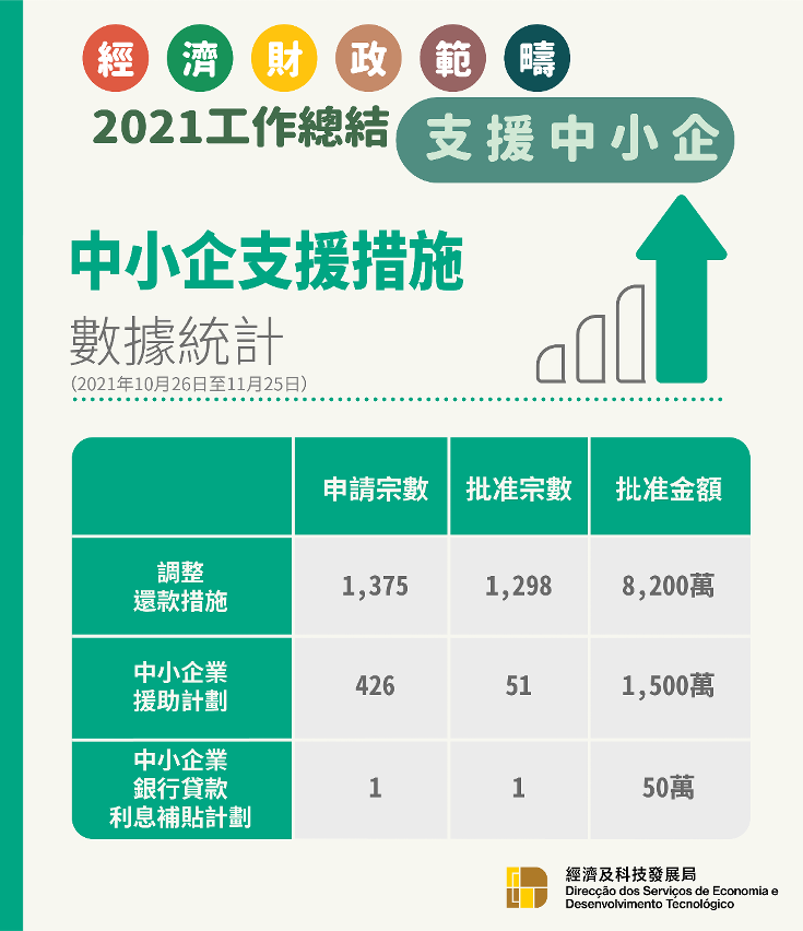 2021經財範疇總結（優化營商／支援中小企）_1