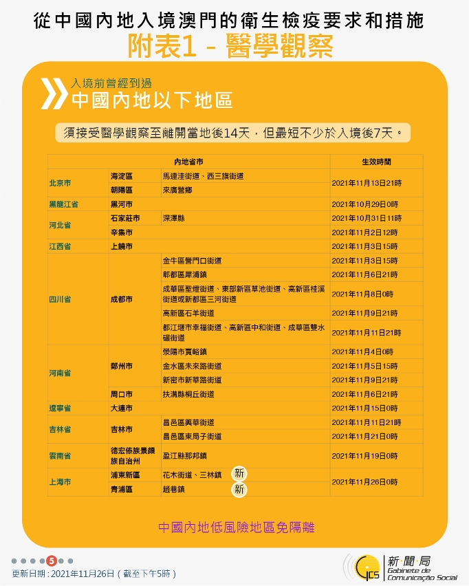 不同身份人士入境澳門衛生檢疫要求和措施