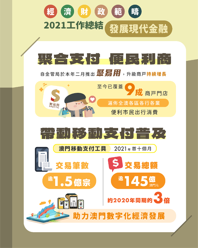 2021經財範疇總結（發展現代金融）_3