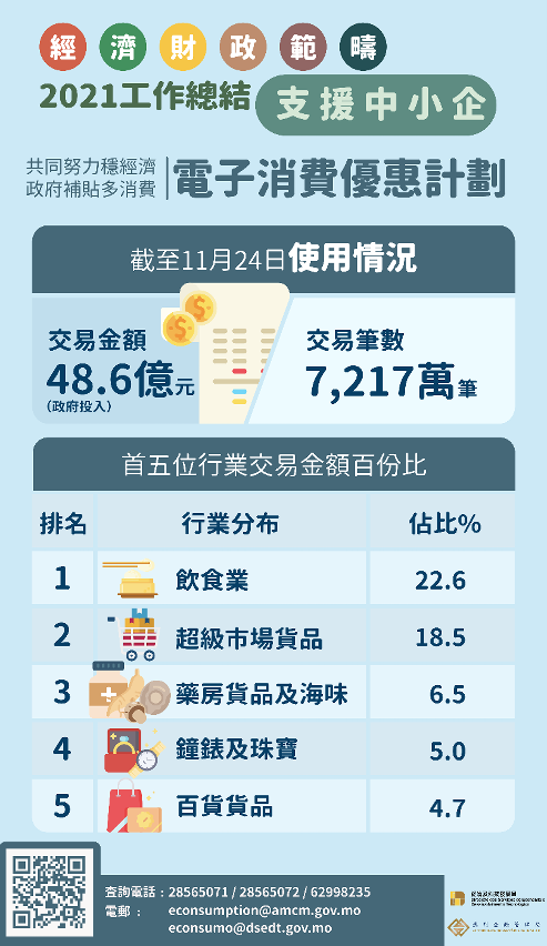 2021經財範疇總結（優化營商／支援中小企）_3