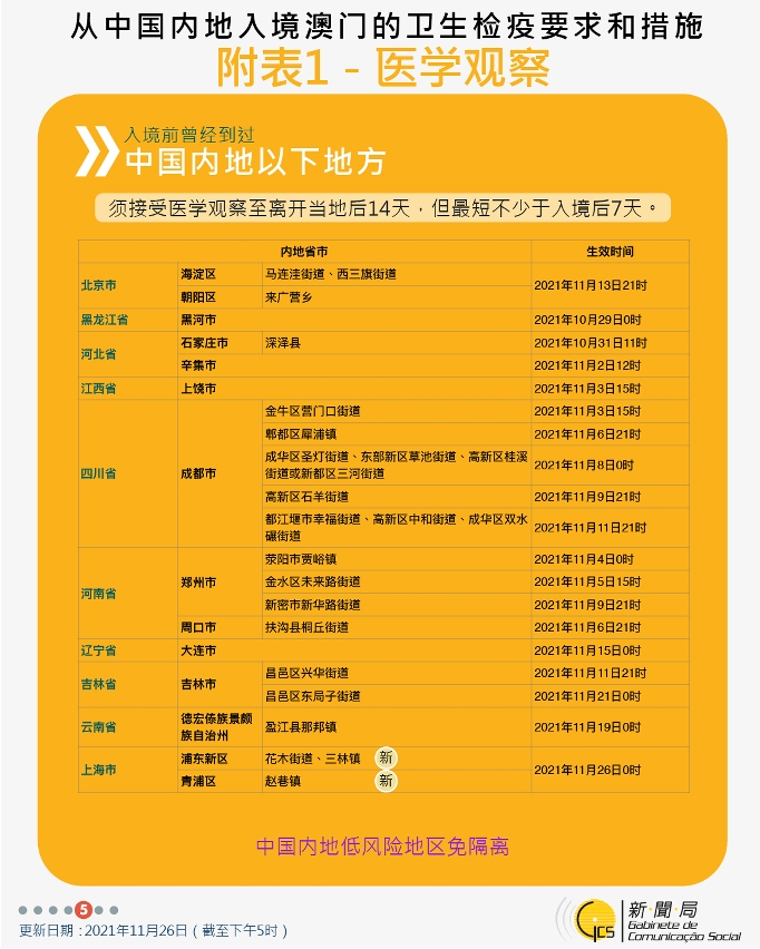不同身份人士入境澳門衛生檢疫要求和措施