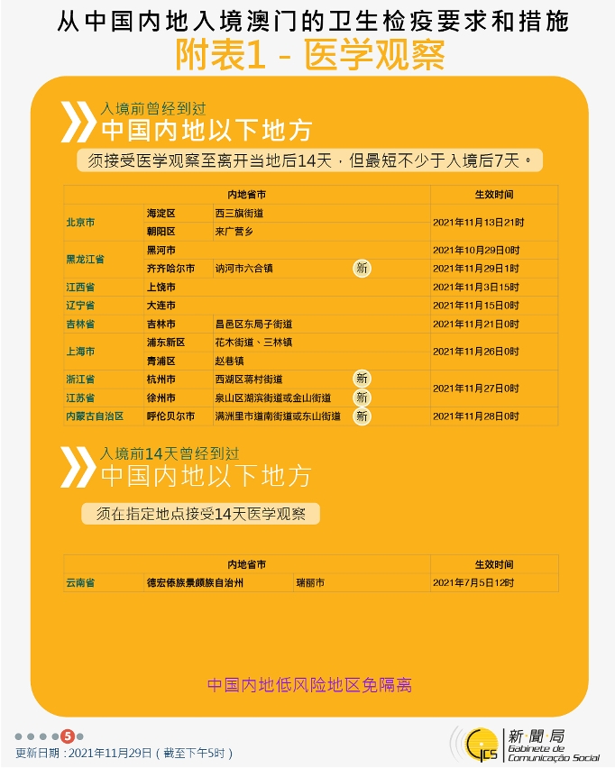 不同身份人士入境澳門衛生檢疫要求和措施