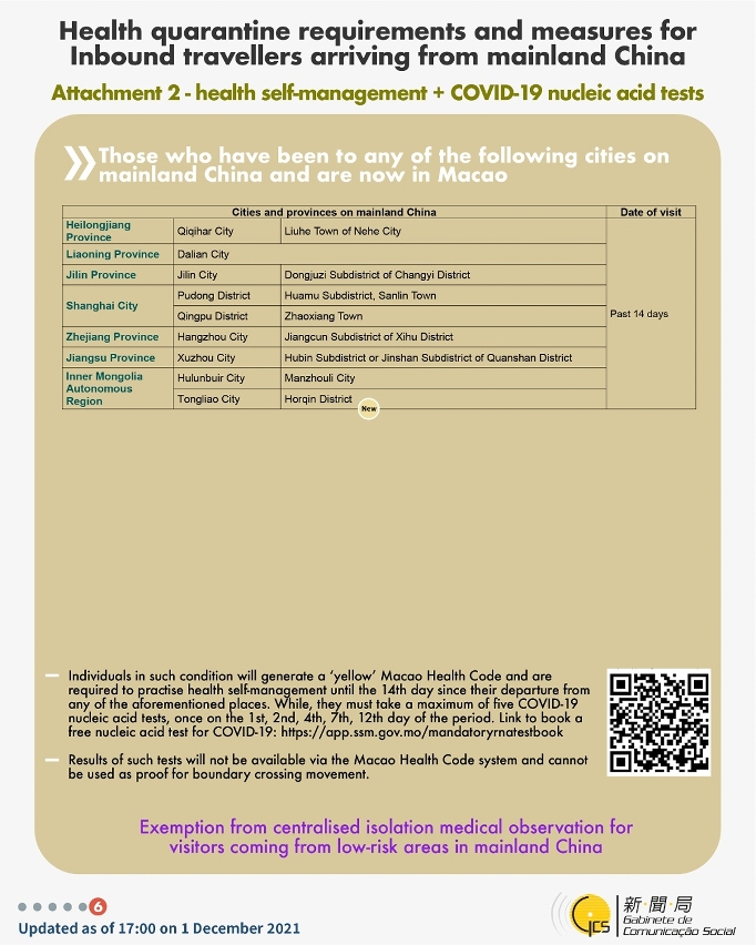 Health quarantine requirements and measures for inbound travellers of different identities. 