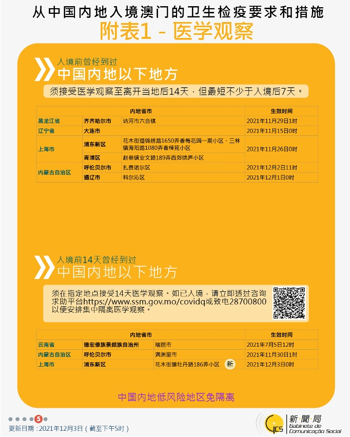 不同身份人士入境澳門衛生檢疫要求和措施