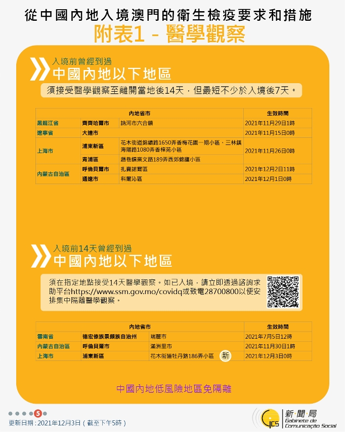 不同身份人士入境澳門衛生檢疫要求和措施