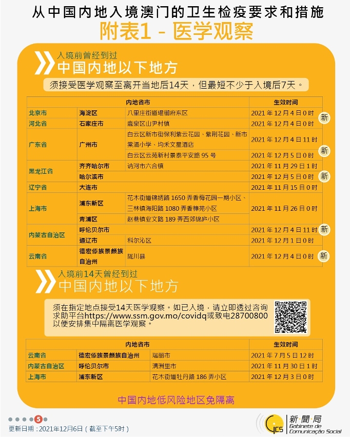 不同身份人士入境澳門衛生檢疫要求和措施