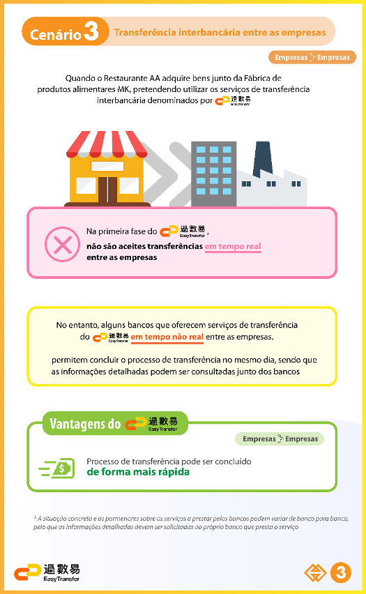 “Easy Transfer” – Informações relativas às diferentes situações 3