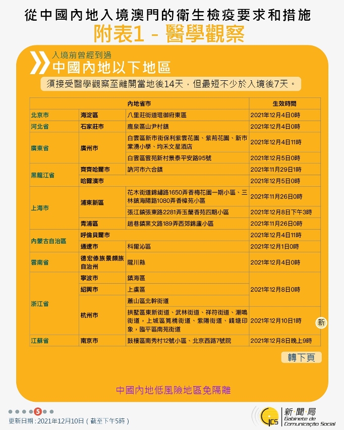 不同身份人士入境澳門衛生檢疫要求和措施