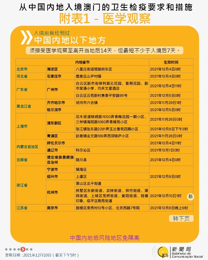 不同身份人士入境澳門衛生檢疫要求和措施