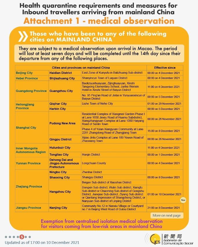 Health quarantine requirements and measures for inbound travellers of different identities. 