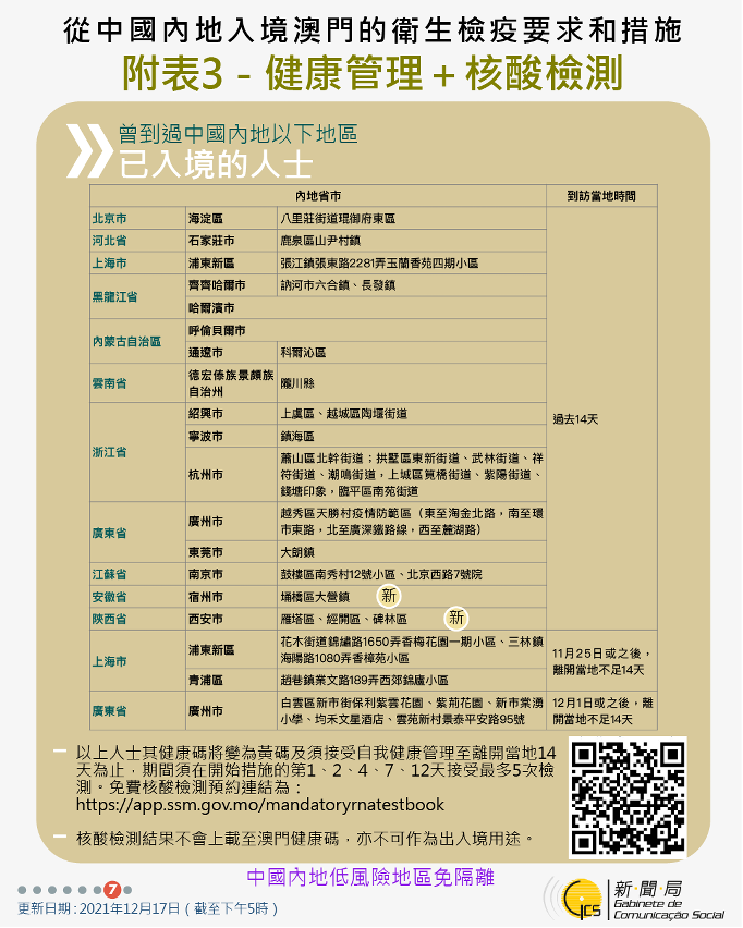 不同身份人士入境澳門衛生檢疫要求和措施