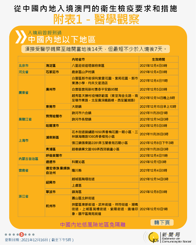 不同身份人士入境澳門衛生檢疫要求和措施