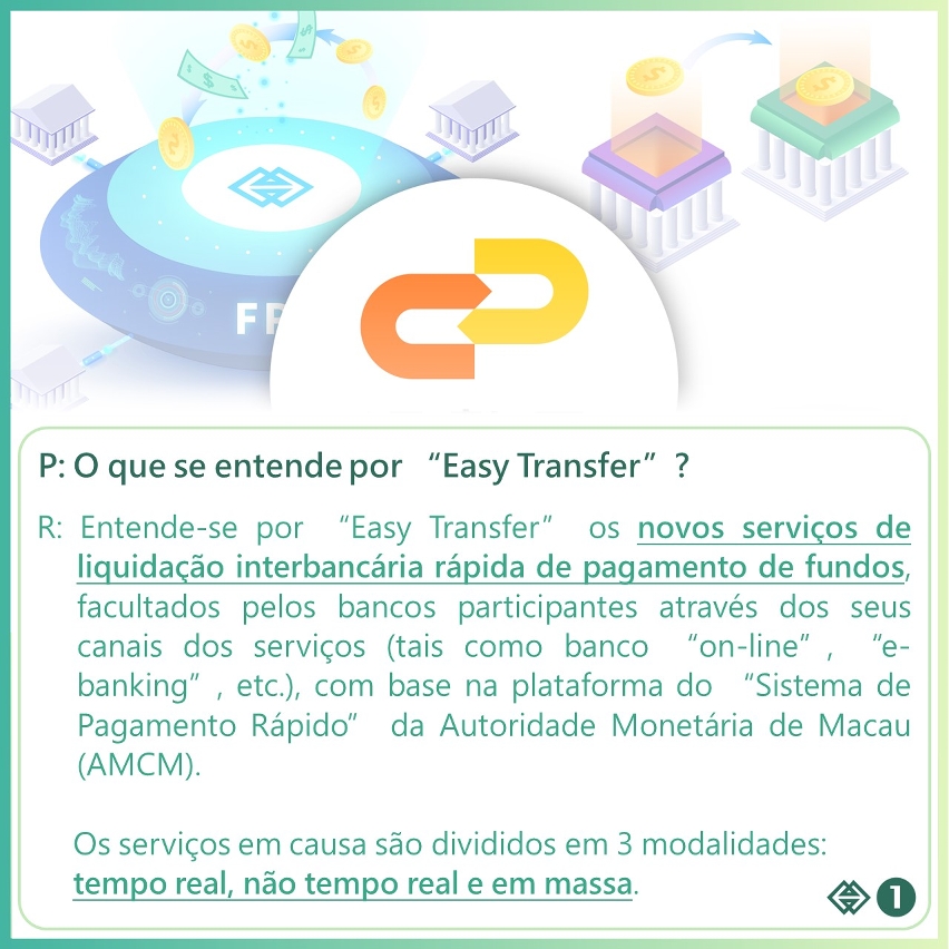 Questões frequentes sobre o “Easy Transfer” – Versão simplificada