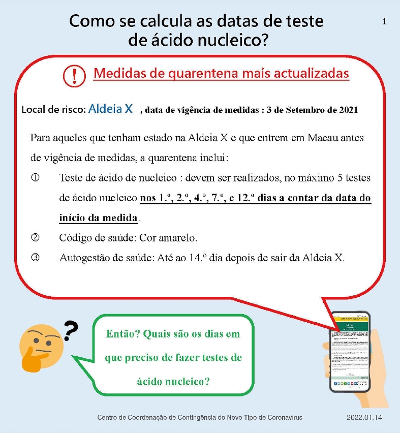 Como se calcula as datas de teste de ácido nucleico?1
