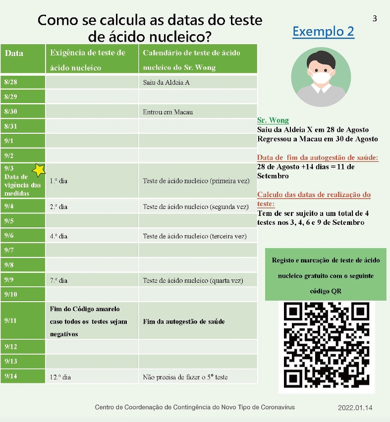 Como se calcula as datas de teste de ácido nucleico?3