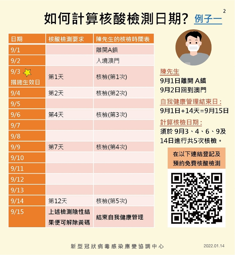 如何計算檢測日期2