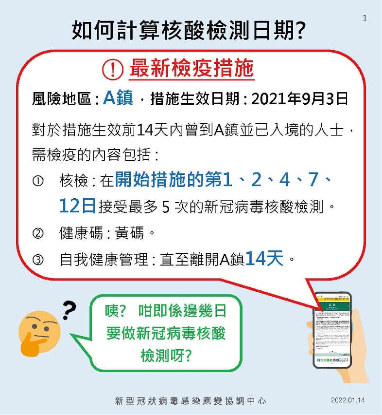 如何計算檢測日期1