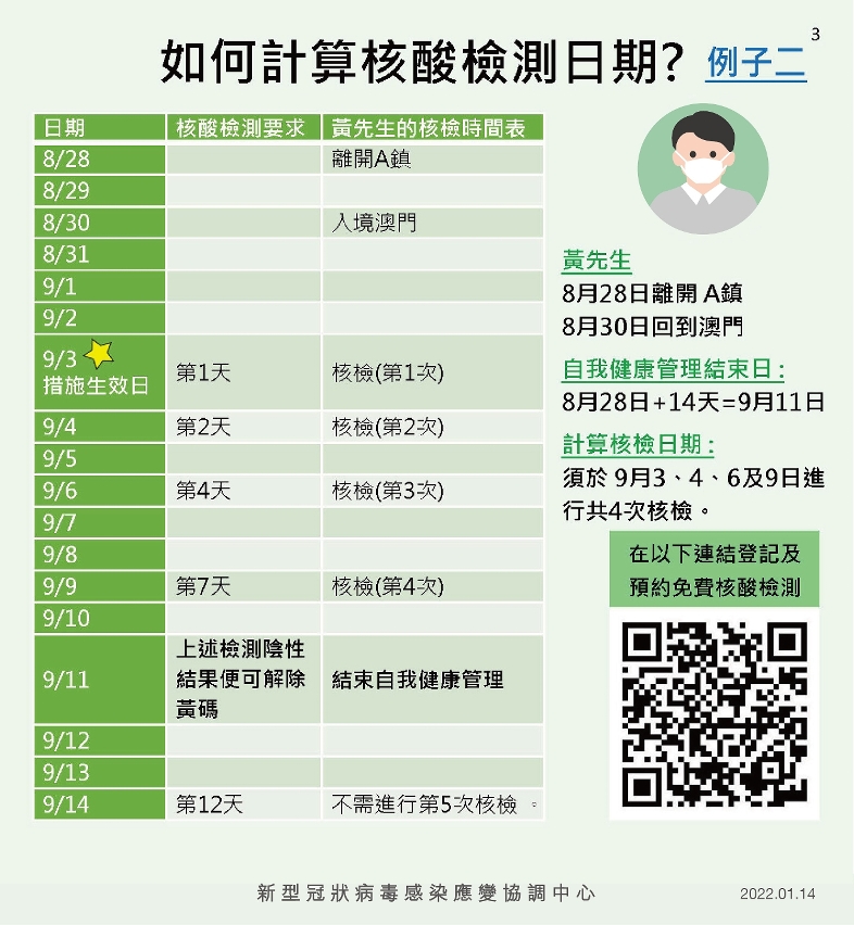 如何計算檢測日期3