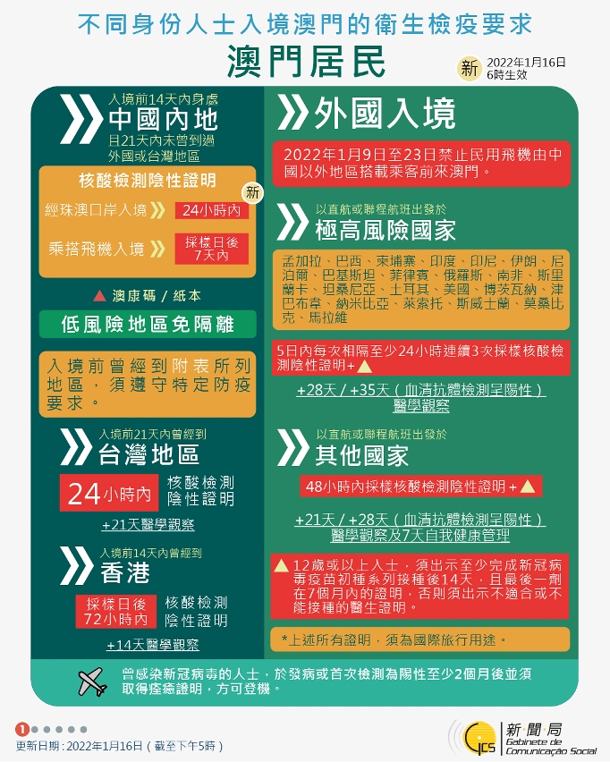 不同身份人士入境澳門的衛生檢疫要求