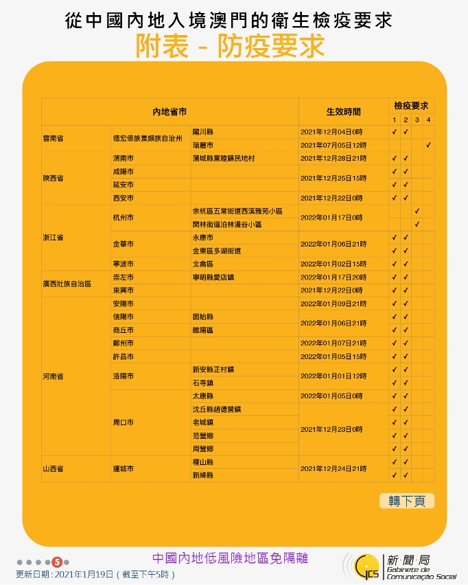 不同身份人士入境澳門的衛生檢疫要求