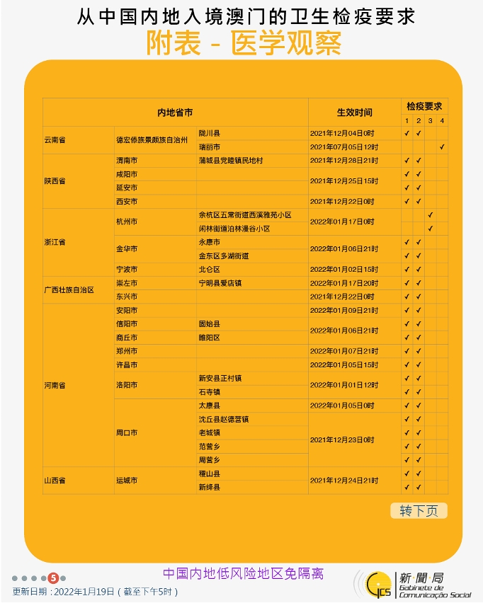 不同身份人士入境澳門的衛生檢疫要求