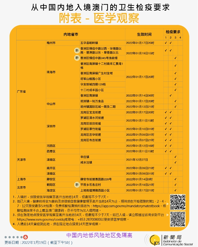 不同身份人士入境澳門的衛生檢疫要求