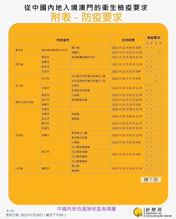 不同身份人士入境澳門的衛生檢疫要求