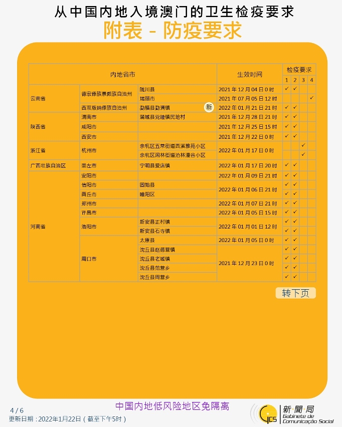 不同身份人士入境澳門的衛生檢疫要求