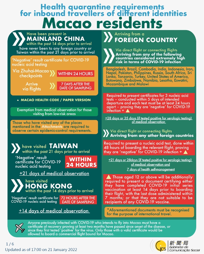 Health quarantine requirements for inbound travellers of different identities.