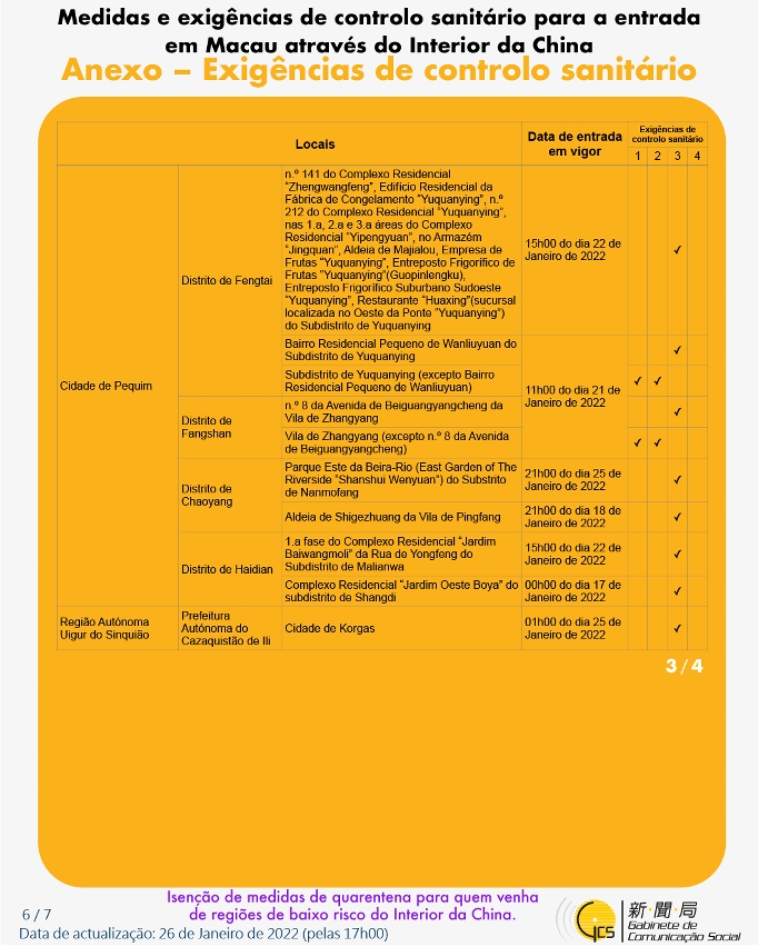 Medidas e exigências de controlo sanitário para a entrada em Macau de indivíduos de diferentes identidades.