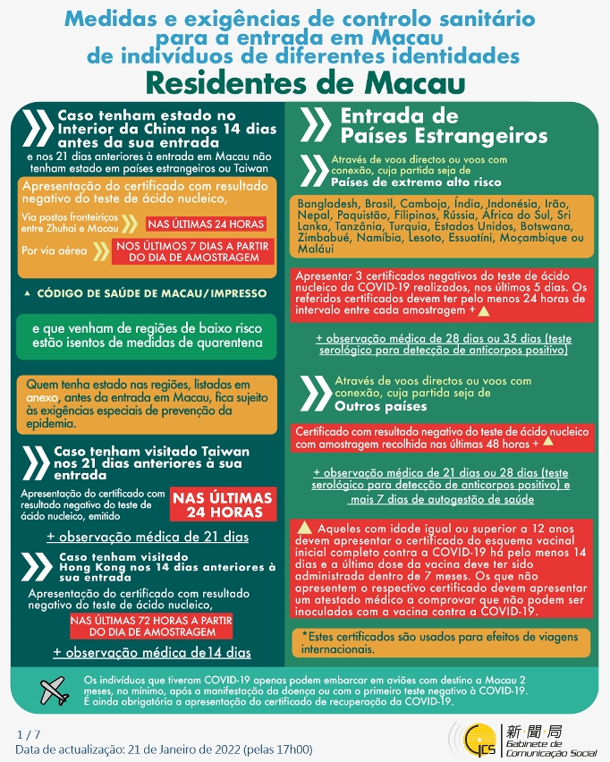 Medidas e exigências de controlo sanitário para a entrada em Macau de indivíduos de diferentes identidades.