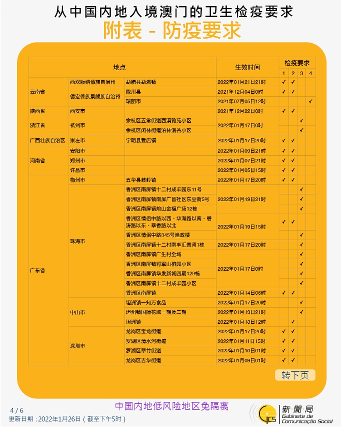 不同身份人士入境澳門衛生檢疫要求