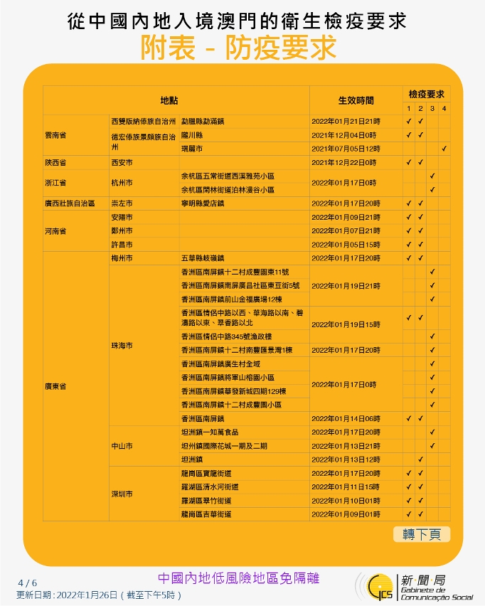 不同身份人士入境澳門衛生檢疫要求