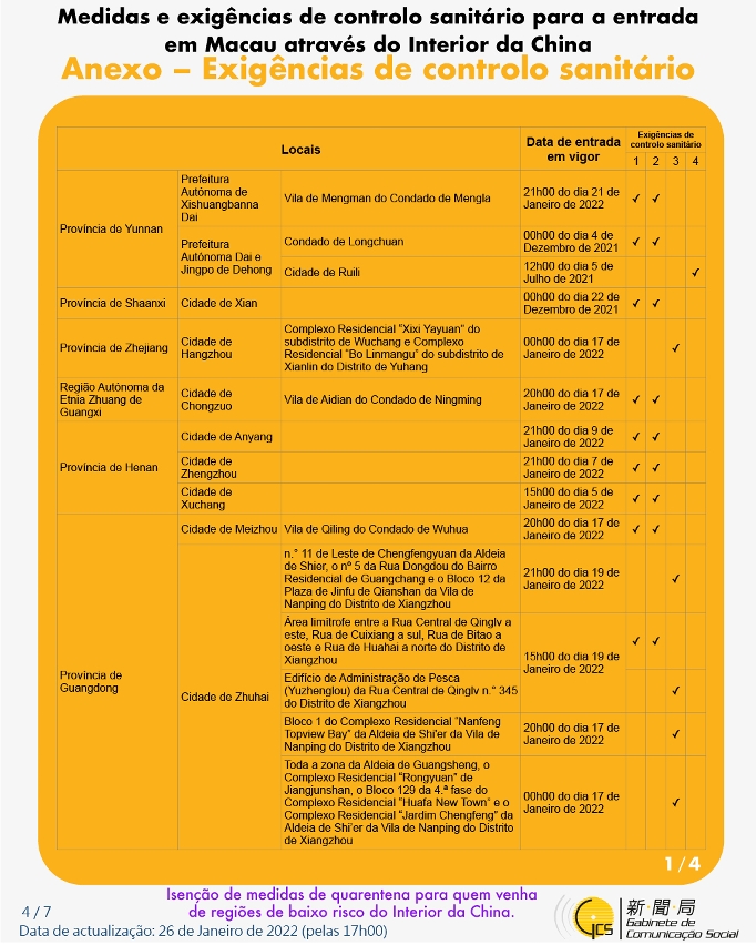 Medidas e exigências de controlo sanitário para a entrada em Macau de indivíduos de diferentes identidades.