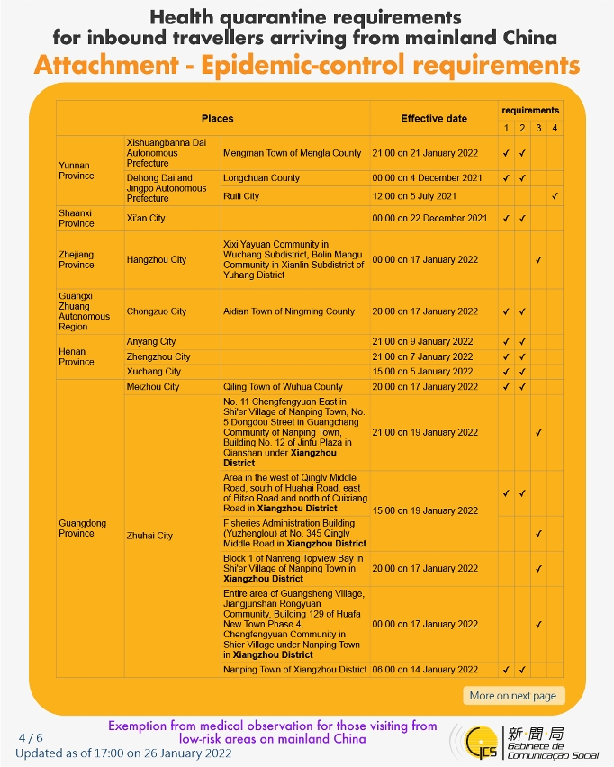 Health quarantine requirements for inbound travellers of different identities.