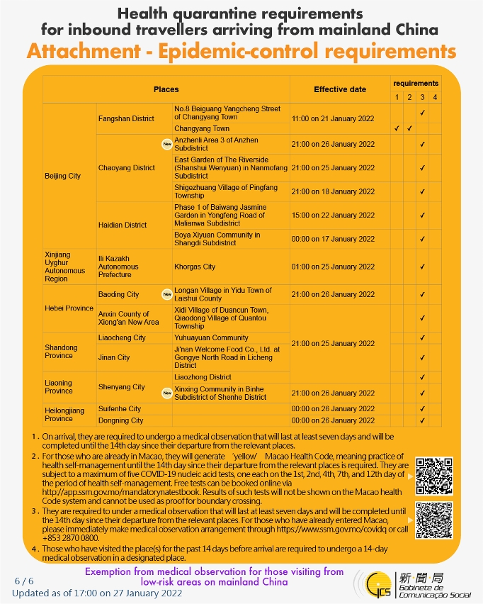 Health quarantine requirements for inbound travellers of different identities.