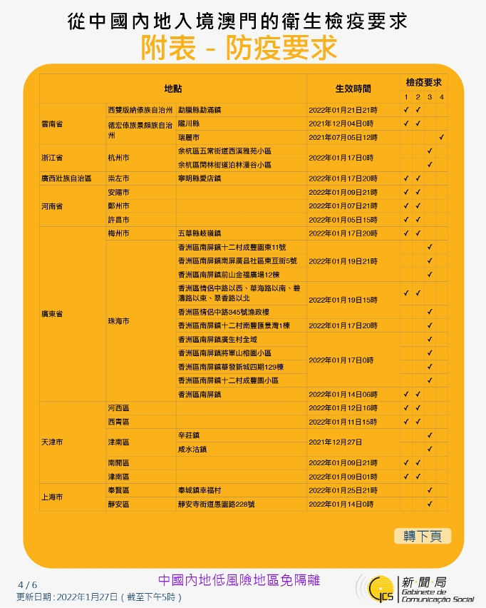 不同身份人士入境澳門衛生檢疫要求