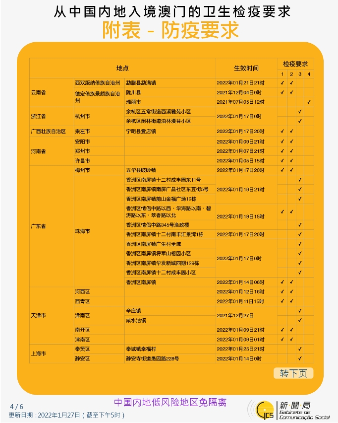 不同身份人士入境澳門衛生檢疫要求